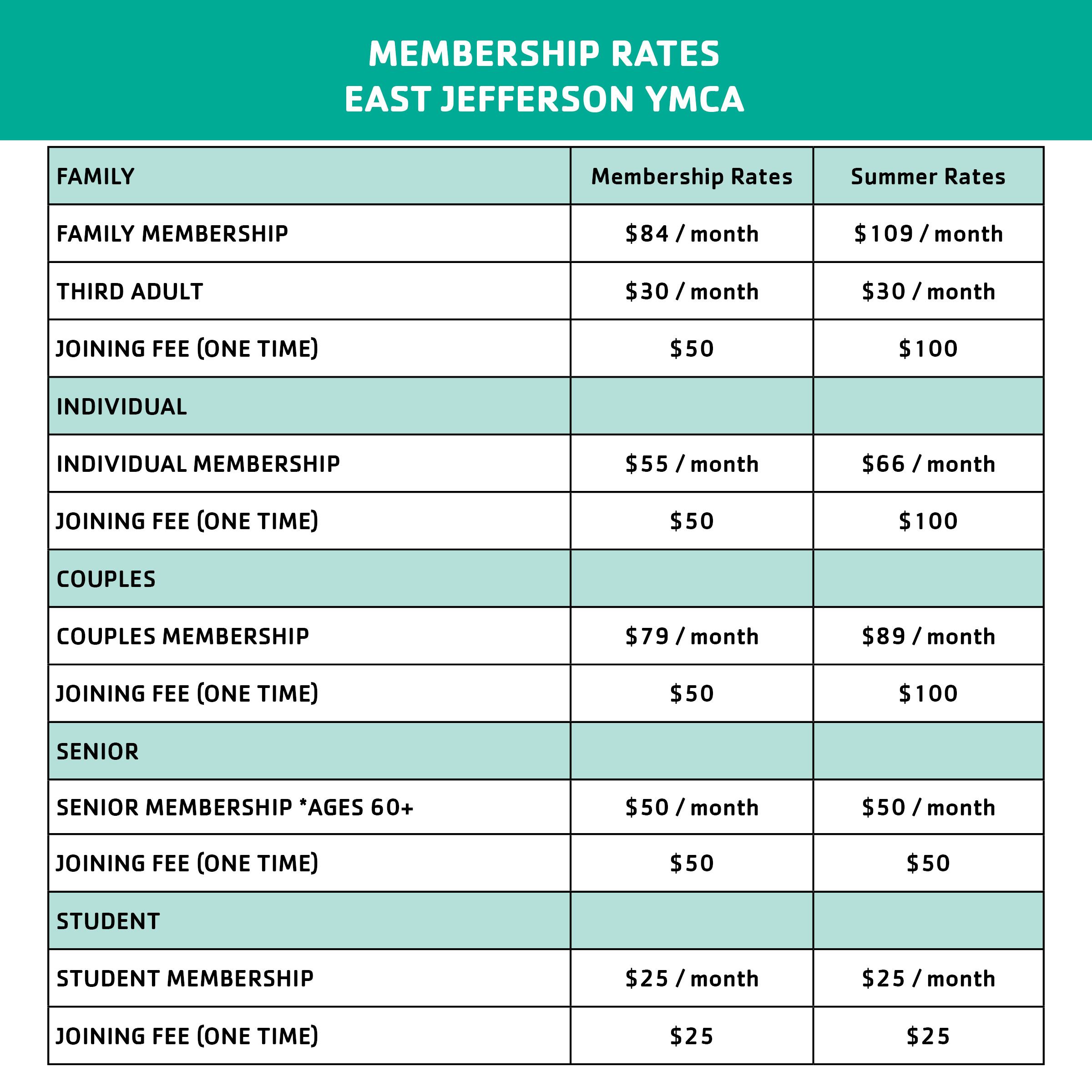 East Jefferson YMCA Membership Benefits Rates YMCA Of Greater New 